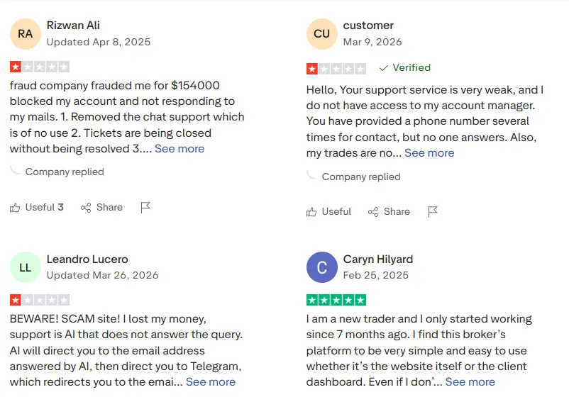آراء المتداولين مع شركة فيتافيرس Vittaverse 