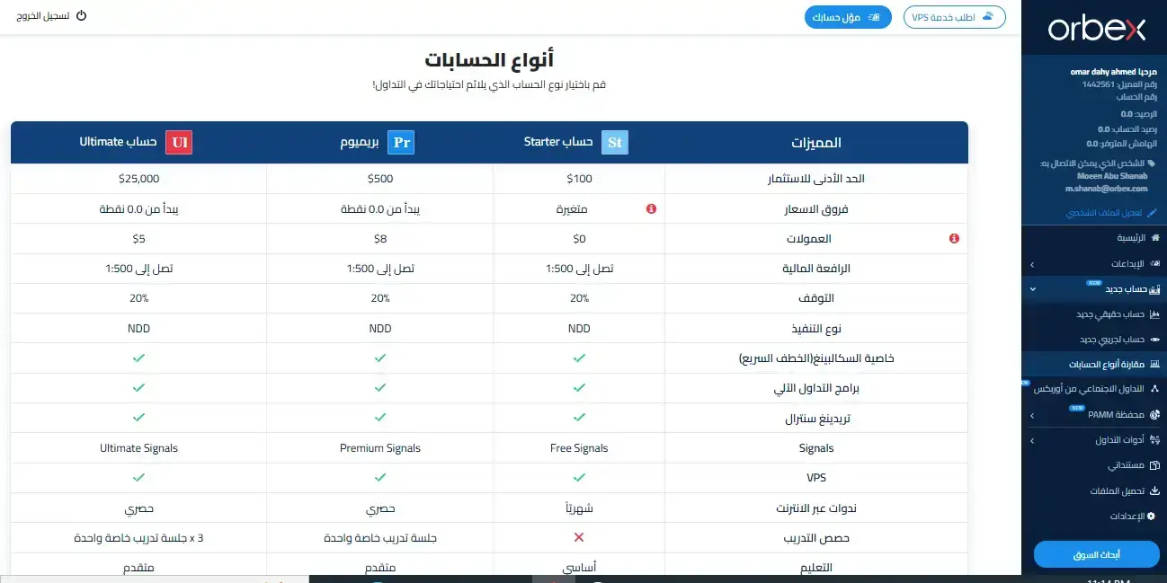 أنواع حسابات التداول في شركة اوربكس Orbex