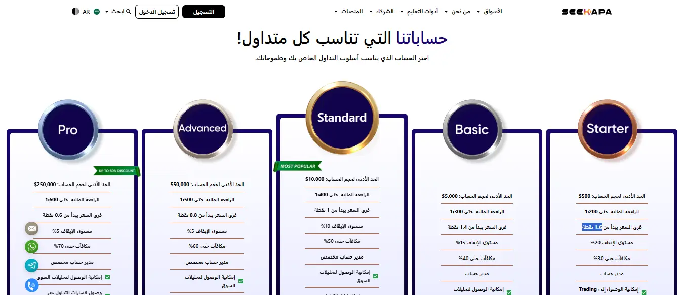 أنواع حسابات التداول لدى منصة Seekapa