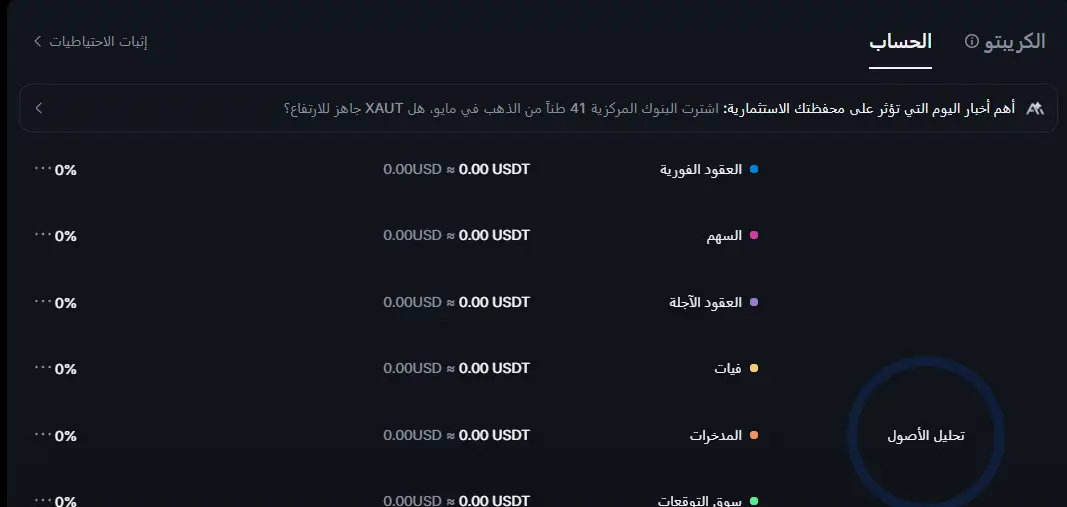 أنواع حسابات منصة ام اي اكس سي Mexc