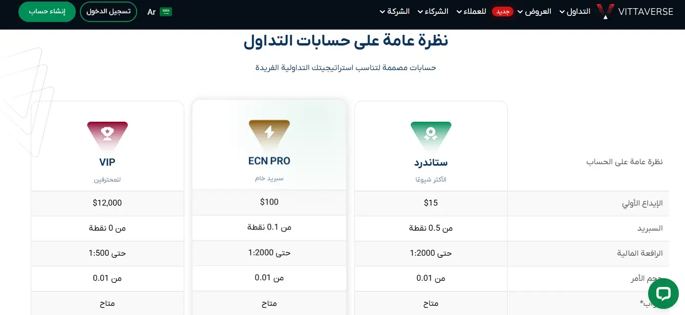 أنواع حسابات Vittaverse المالية
