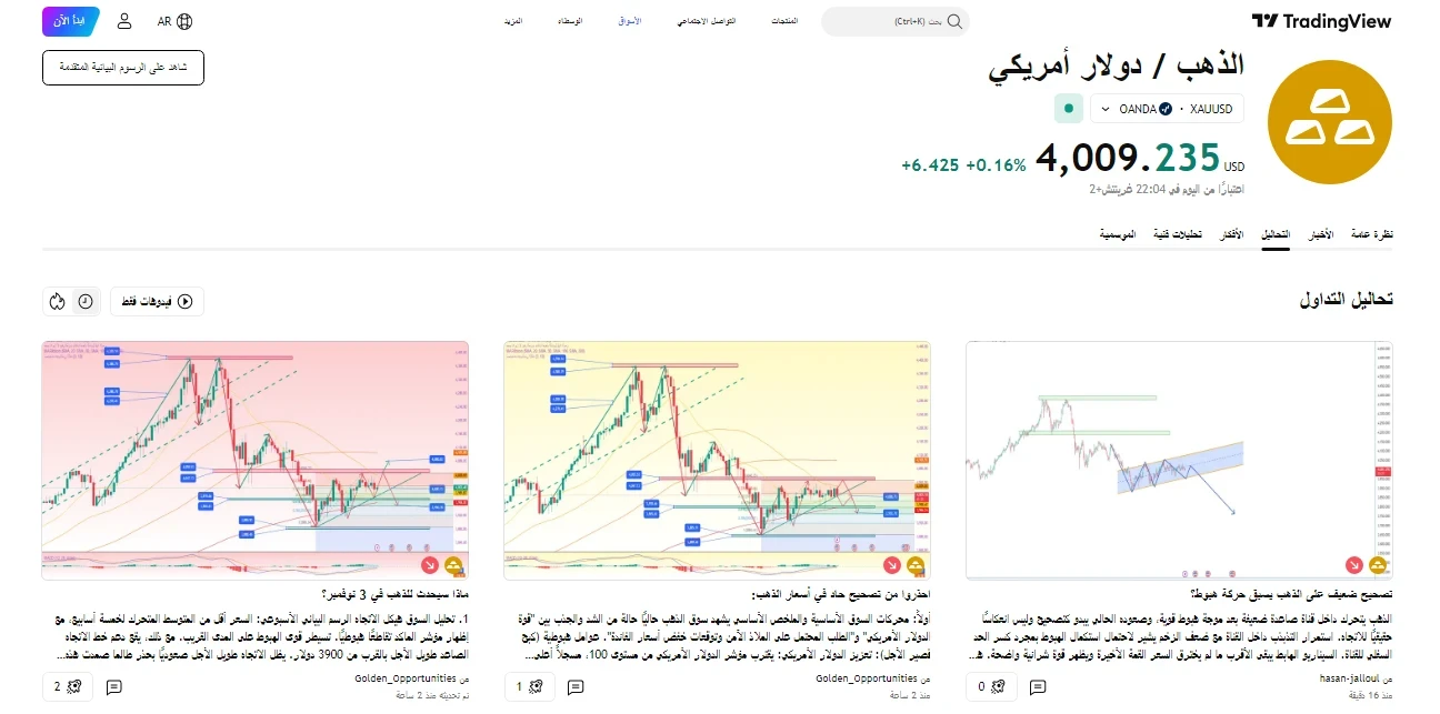 استكشاف محللي الذهب والمتداولين النشطين