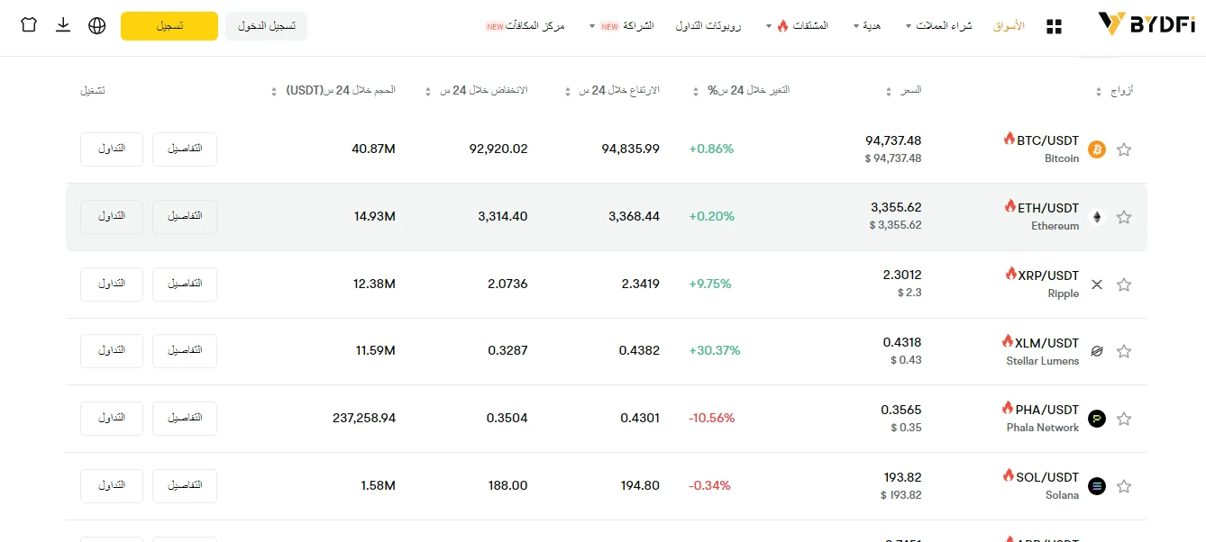 اسواق منصة بي واي دي إف آي BYDFi