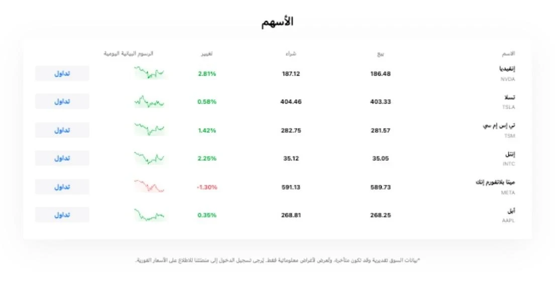 الأدوات المالية المتاحة