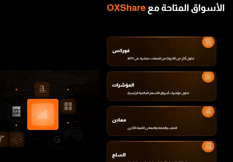 الأصول المالية المتوفرة لدى شركة OXShare
