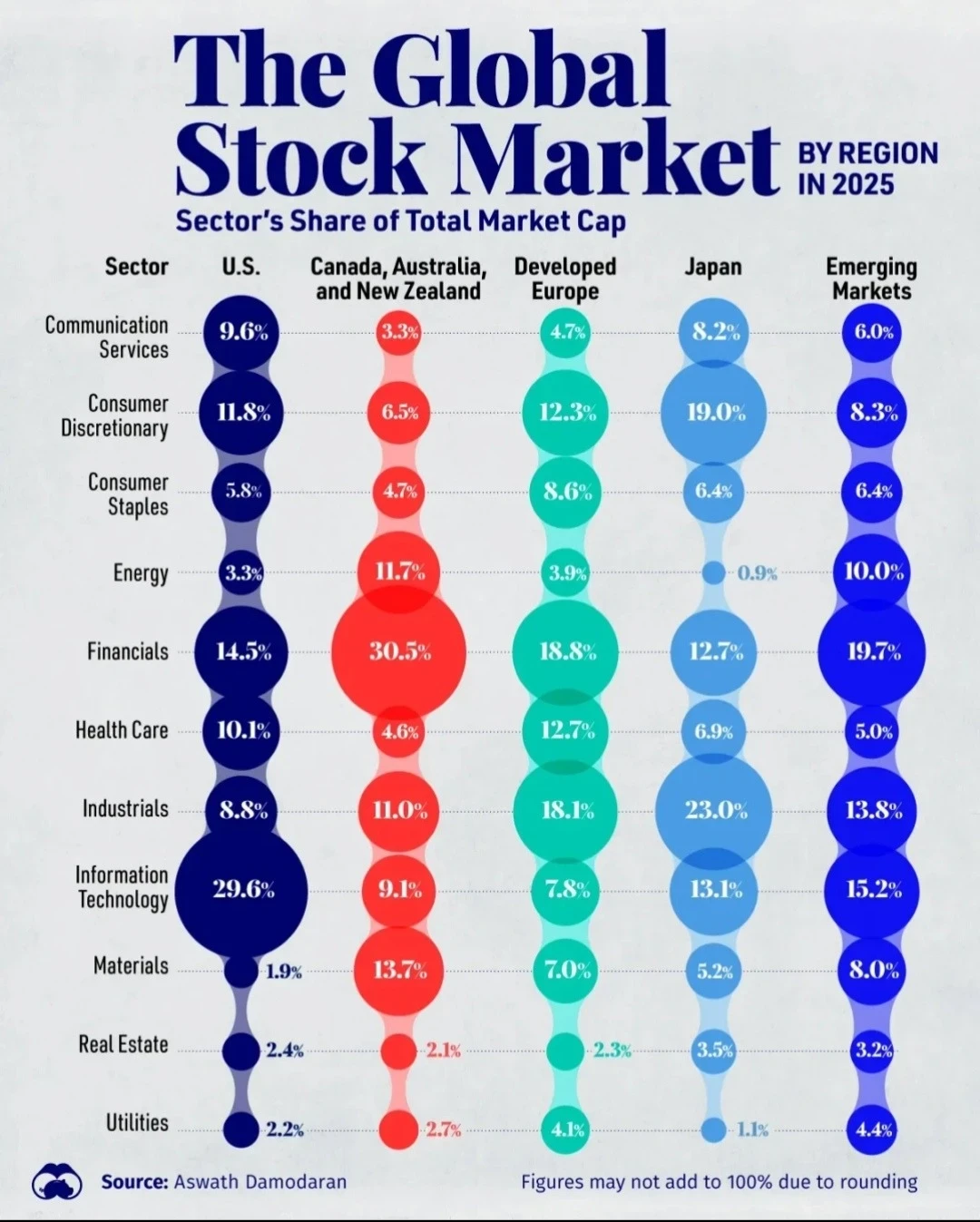 البورصات العالمية الكبرى