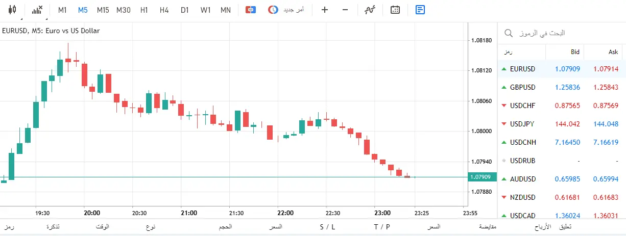 المتداول قصير المدى Scalper