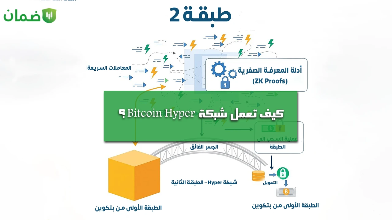 كيف تعمل شبكة Bitcoin Hyper