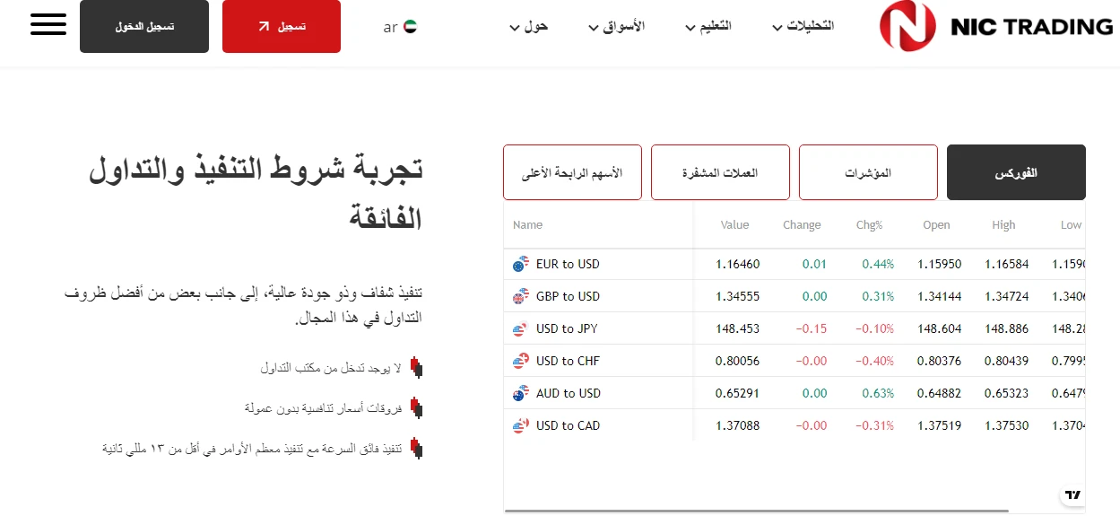 هل شركة NIC Trading نصب