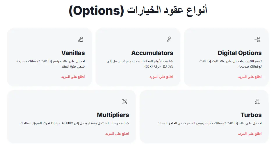 حسابات التداول لدى شركة ديرايف Deriv