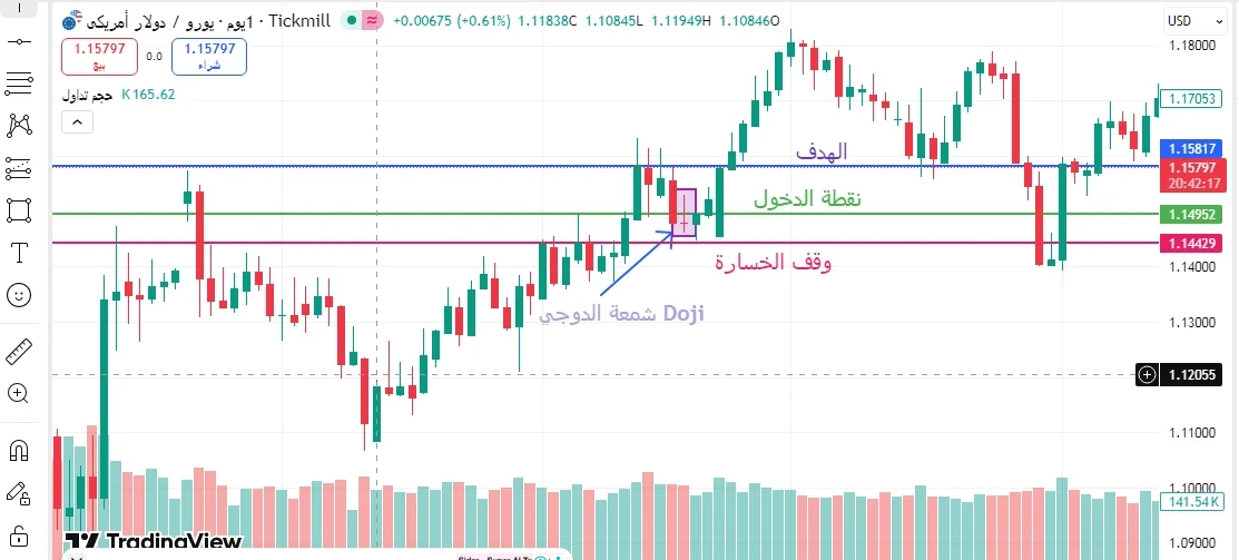  شمعة الدوجي Doji 