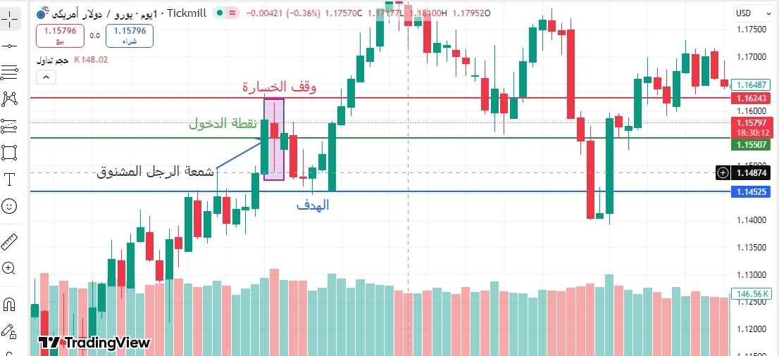 شمعة الرجل المشنوق