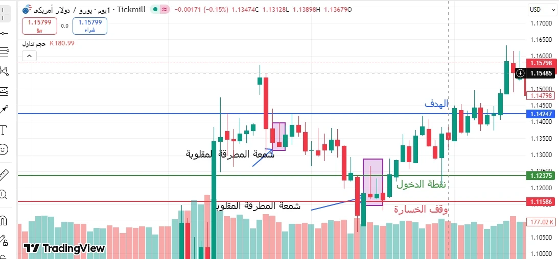 شمعة المطرقة المقلوبة