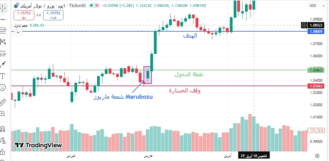شمعة ماربوز Marubozu