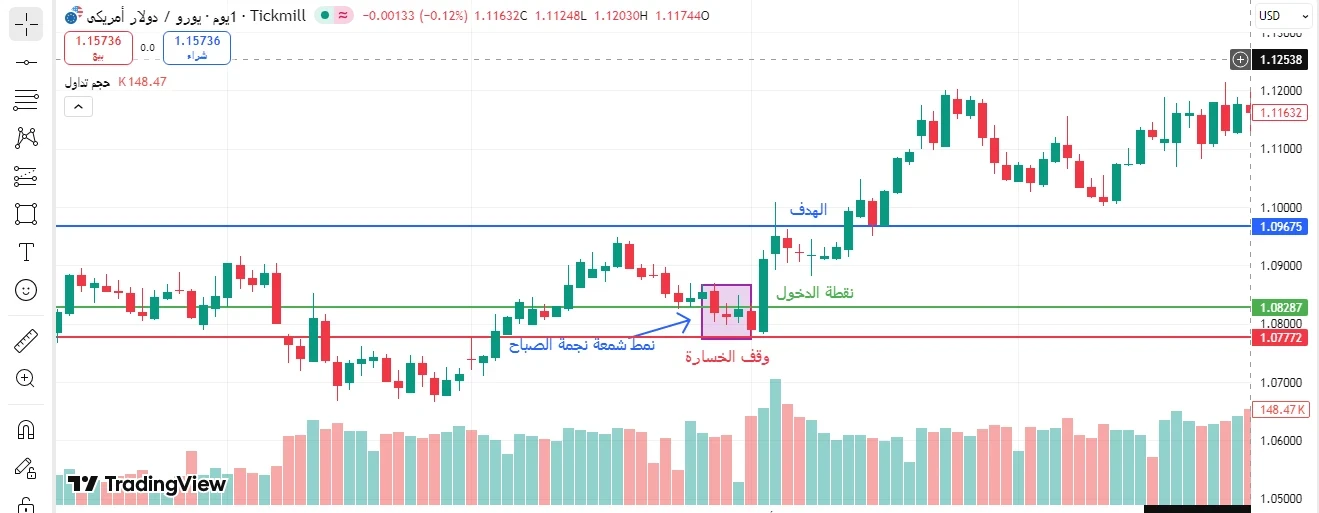 شمعة نجمة الصباح