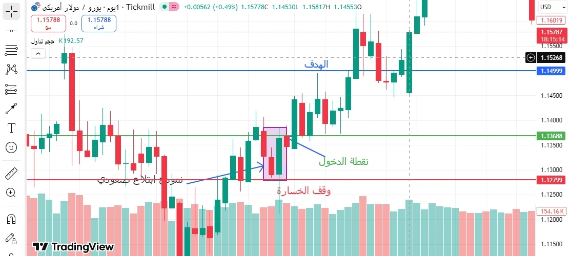 شموع الابتلاع الصعودية