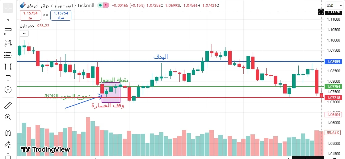 شموع الجنود الثلاثة