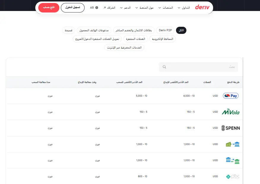 طرق السحب والإيداع لدى شركة ديرايف Deriv