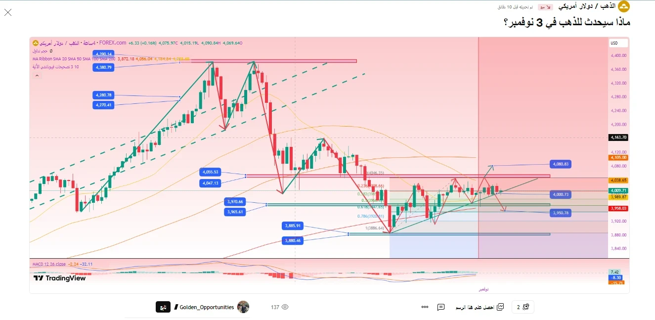 فهم منهجية التحليل الفني المستخدمة في التوصيات