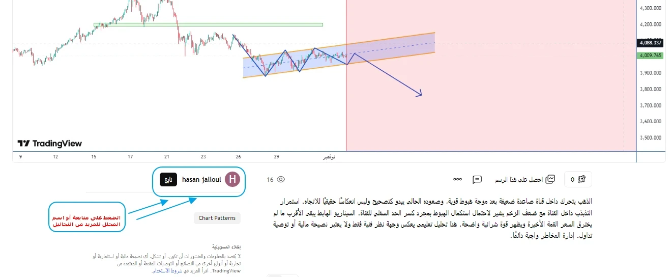 متابعة كبار المحللين ومراقبة توصياتهم