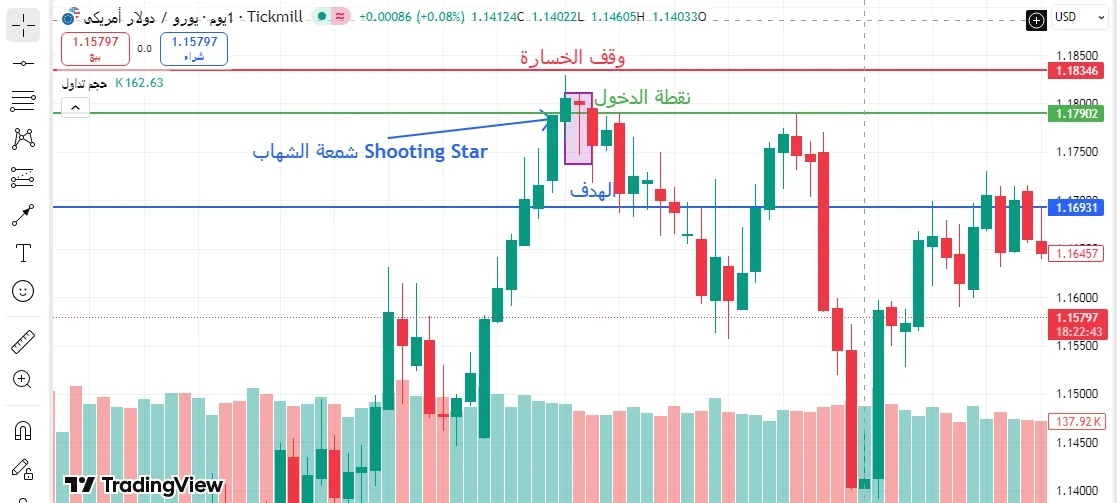 نمط الابتلاع الهبوطي