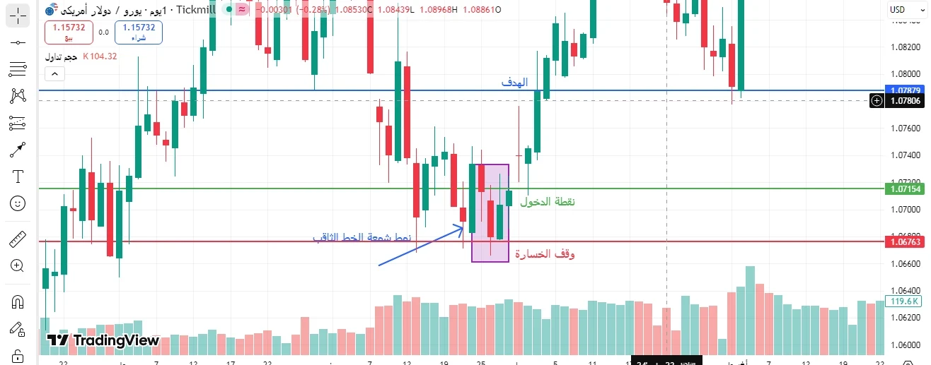 نمط شمعة الخط الثاقب