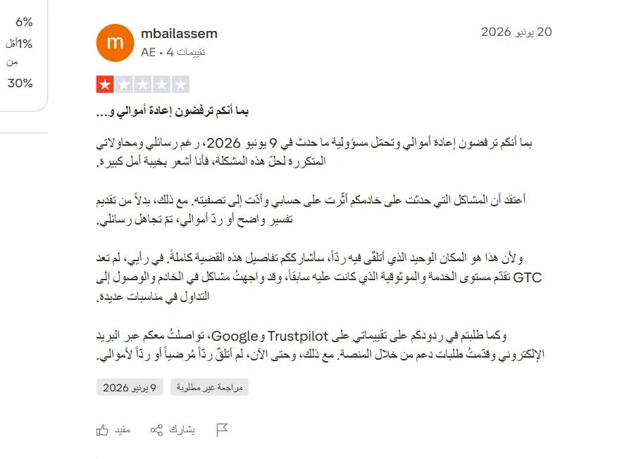 تقييم GTCFX