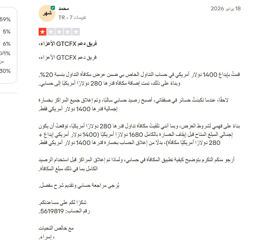 آراء العملاء عن GTCFX