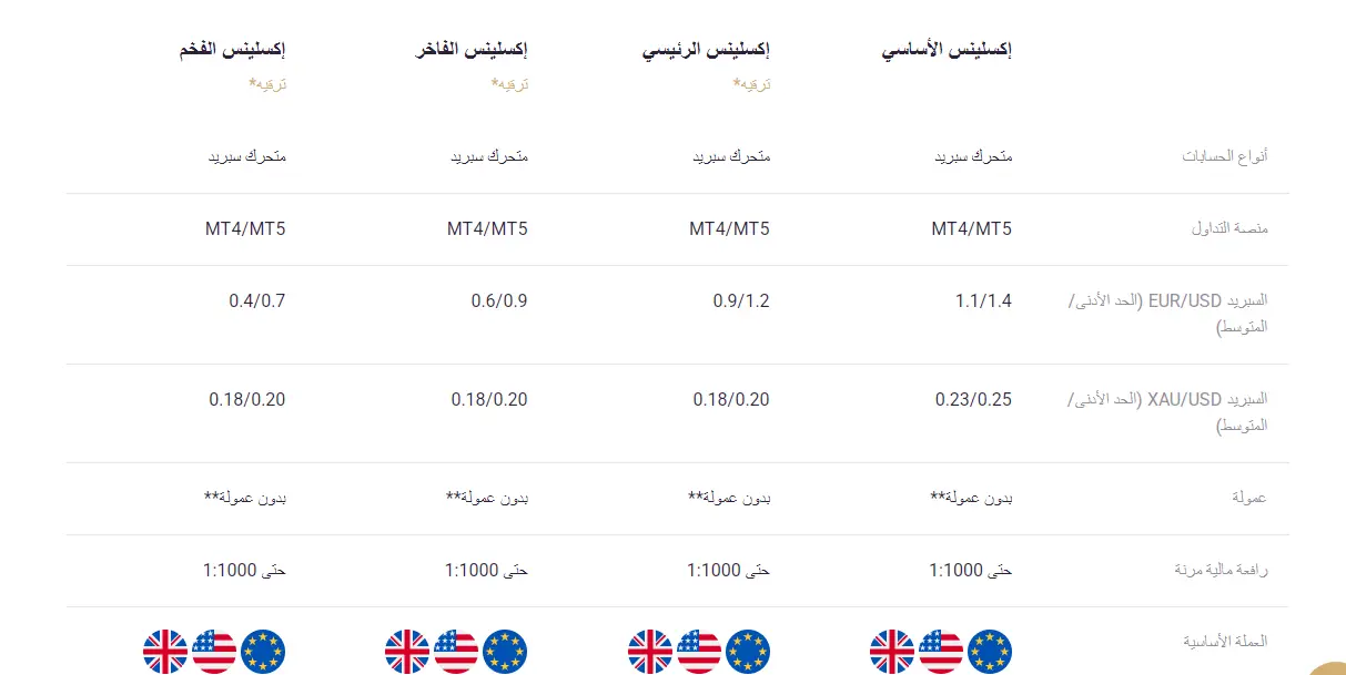 أنواع حسابات شركة XLENCE
