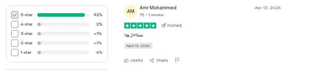 آراء المتداولون حول شركة INZO