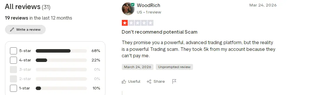 ماذا يقول المتداولون عن UNITEDPIPS؟