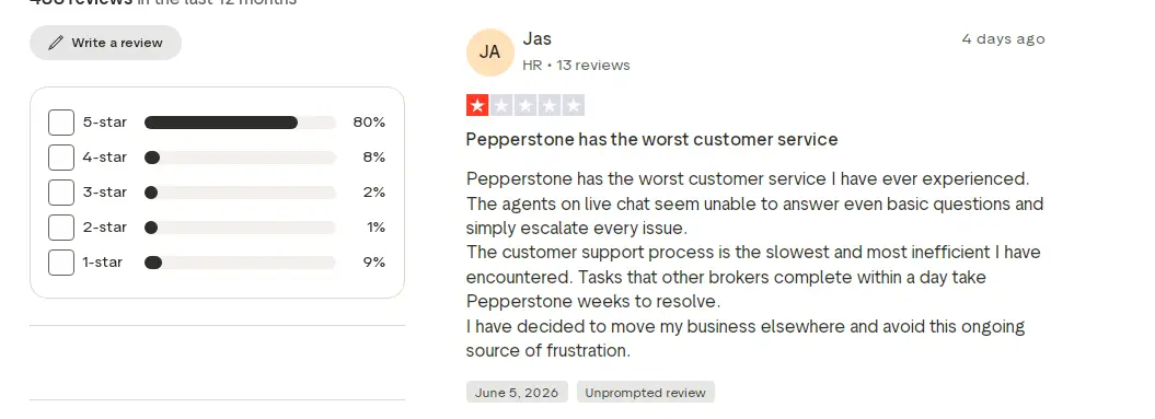 ماذا يقول المتداولون حول Pepperstone؟