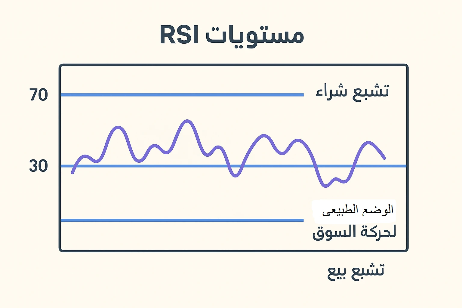 مؤشر RSI