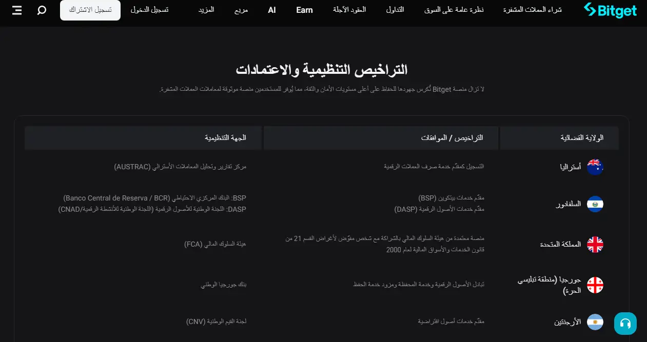 هل Bitget مرخصة ومنظمة؟