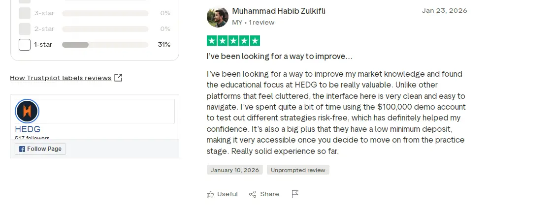آراء المتداولون حول شركة HEDG