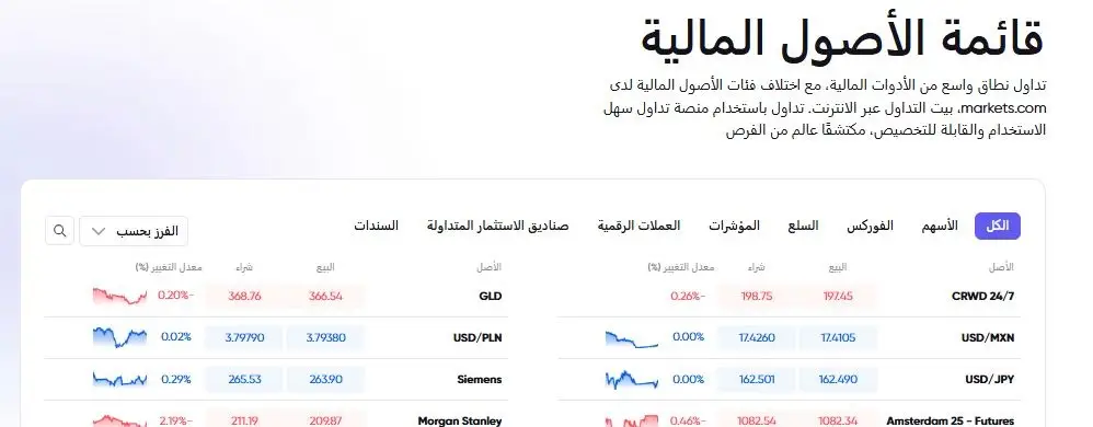 معلومات الاتصال مع شركة انزو