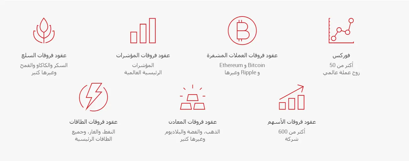 الأسواق المتاحة لدى شركة اكس ام XM